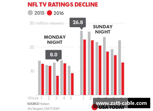 NFL球员排名及其统计数据分析